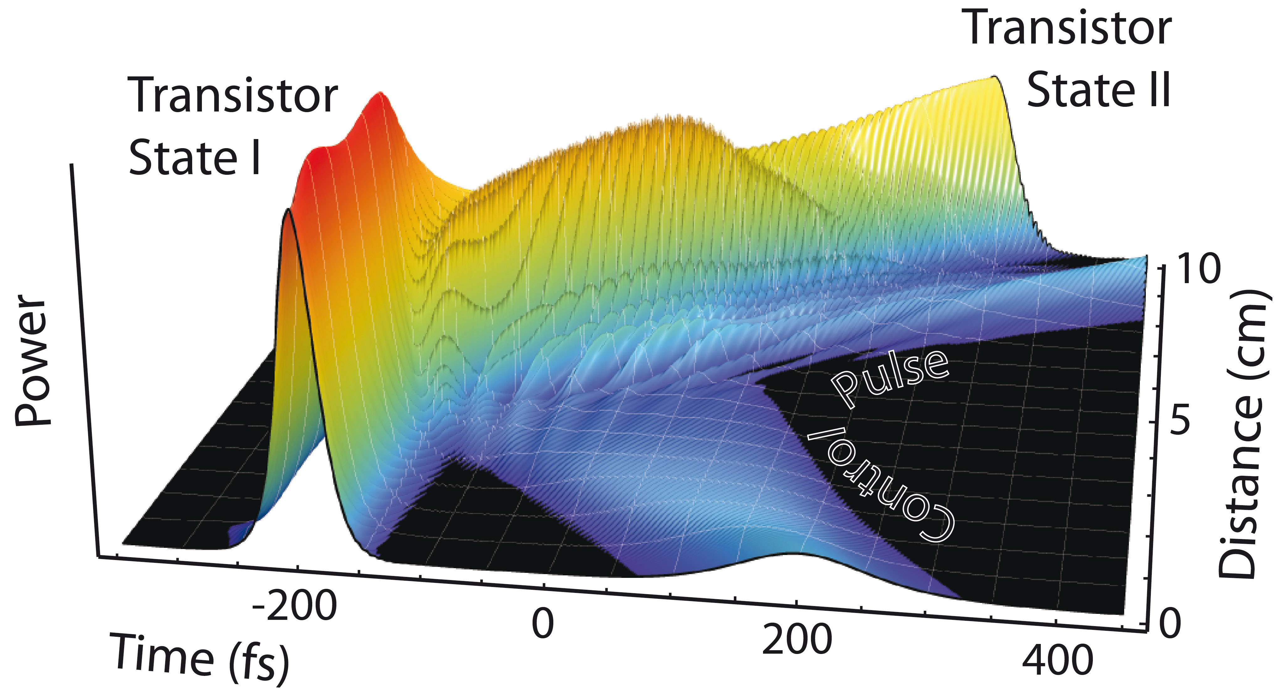 ultrashort pulses